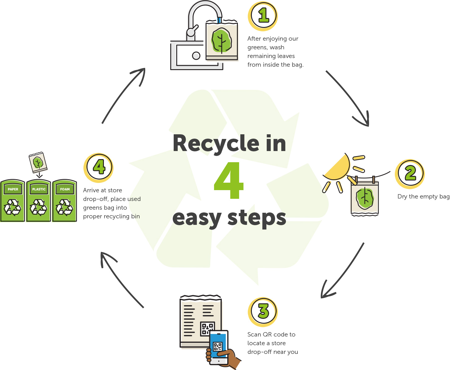 Recycle Steps